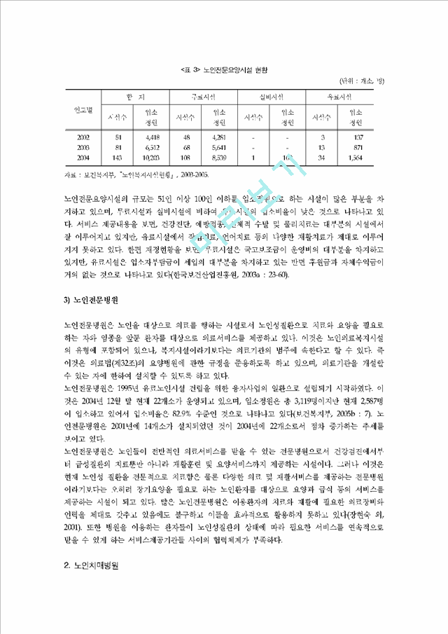 1000원][노인복지]고령화사회의 실태와 문제점 및 복지방안 (고령자 보건의료산업의 과제와 전망을 중심으로).hwp